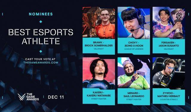 TGA最佳电竞选手提名引热议 Faker、小孩双双落选