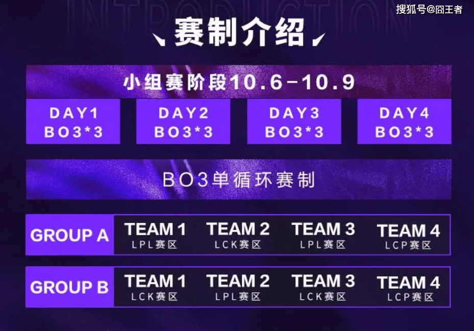 2025英雄联盟亚洲邀请赛:LPL、LCK、LCP8支战队参赛